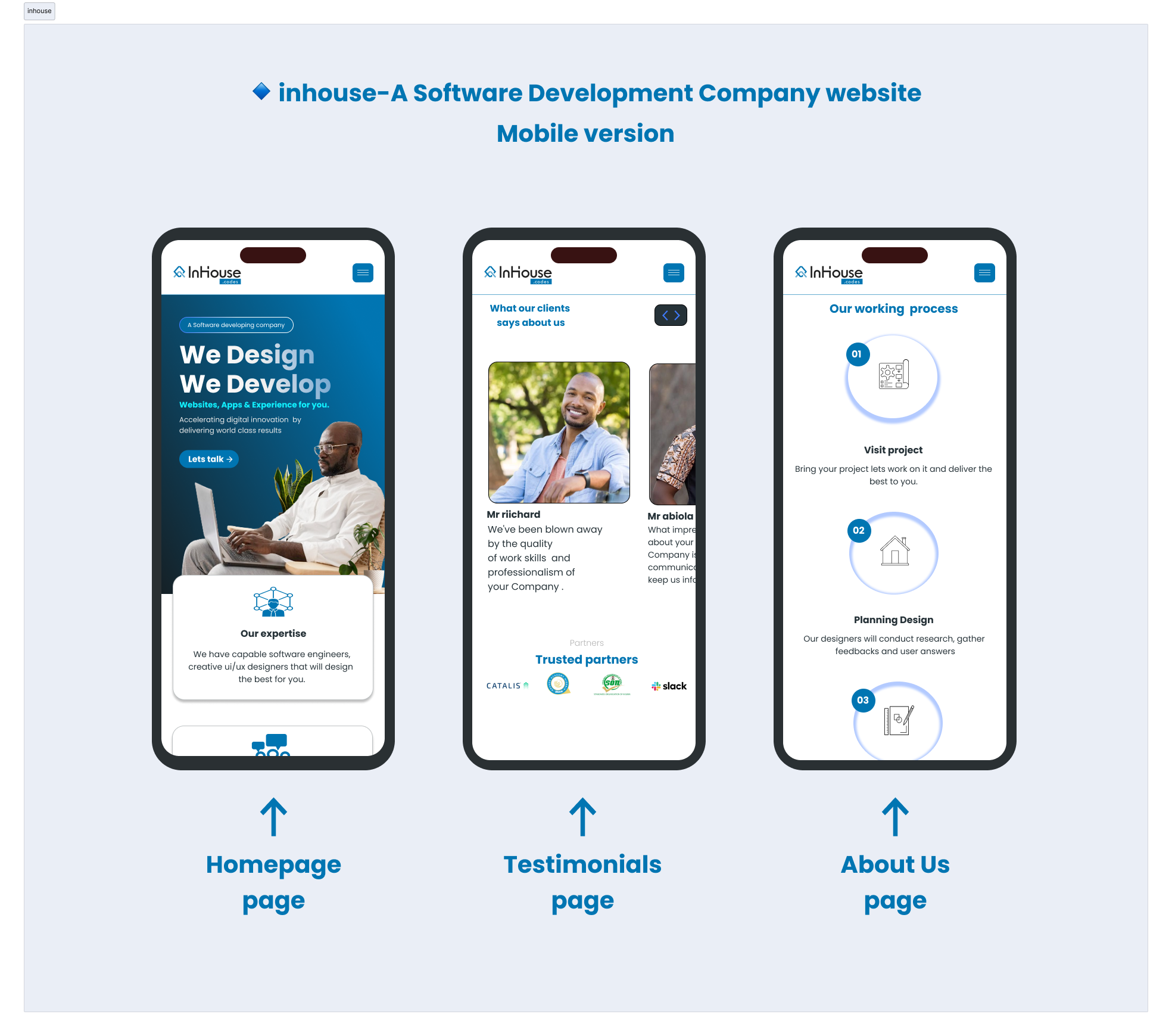 Mobile web version of inhousecodes
